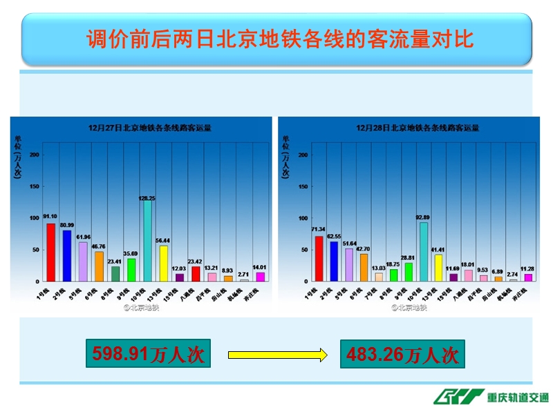 《城市轨道交通概论》-课程导引.ppt_第3页