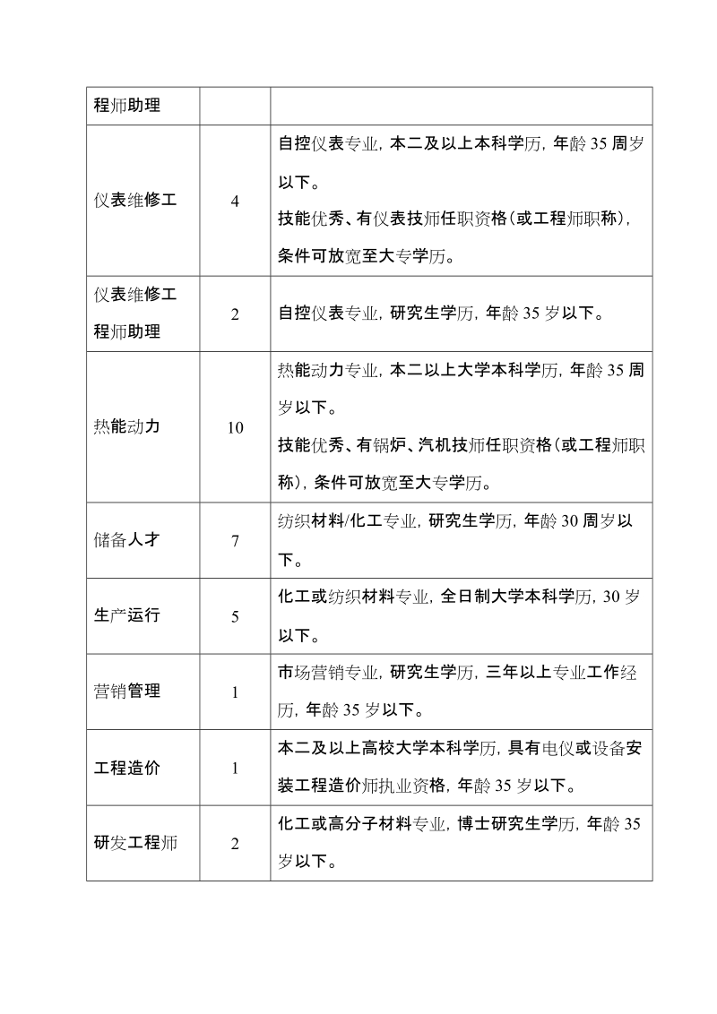 南通醋酸纤维有限公司招聘计划.doc_第2页