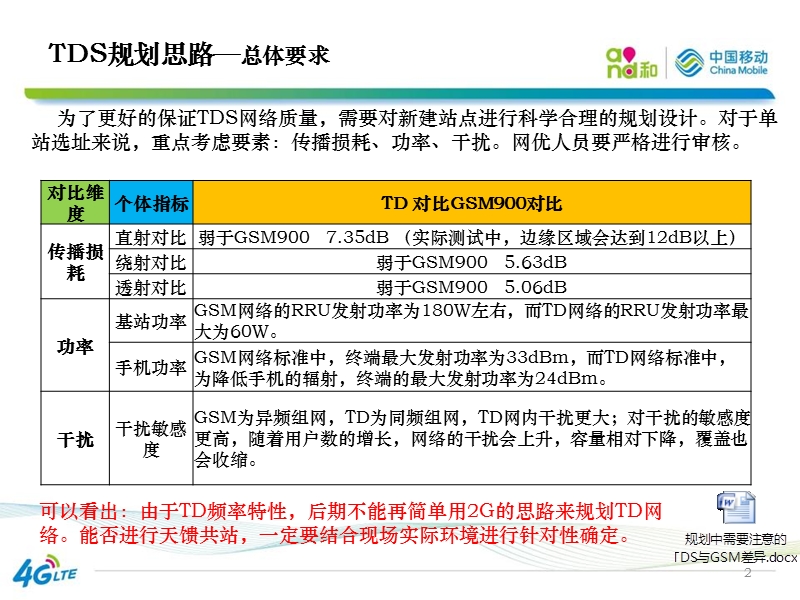 tds规划优化交流材料.pptx_第2页