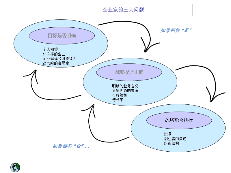 中欧商学院教授-曾鸣的战略与竞争讲义.ppt_第2页