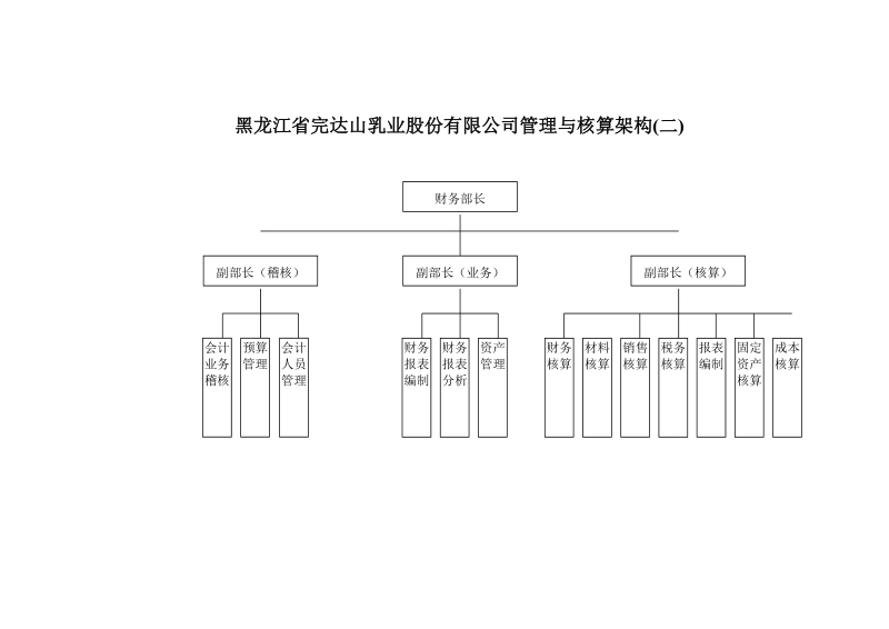 完达山 财务部工作分工及管理架构.doc_第3页