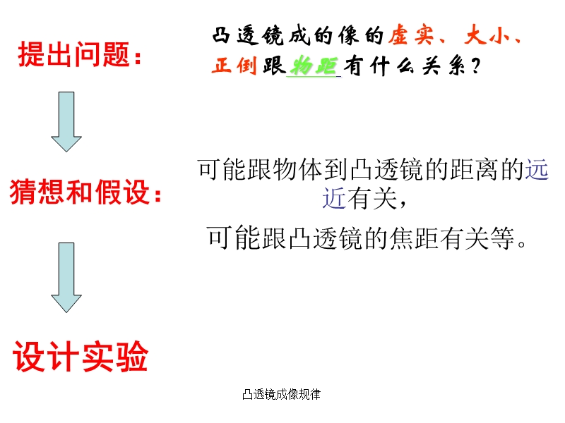 凸透镜成像规律_八年级物理.ppt_第2页