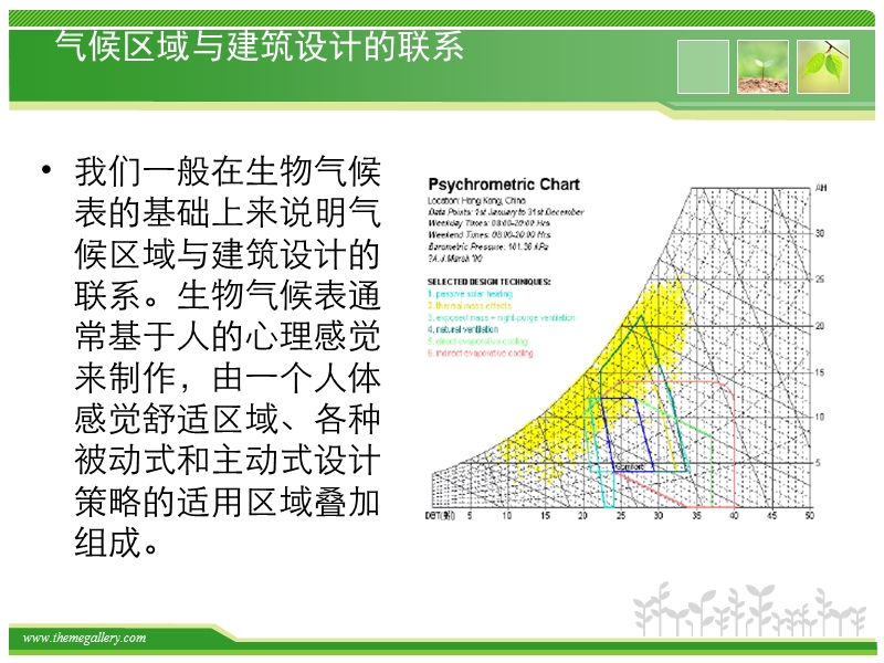 上海的气候与建筑.ppt_第3页