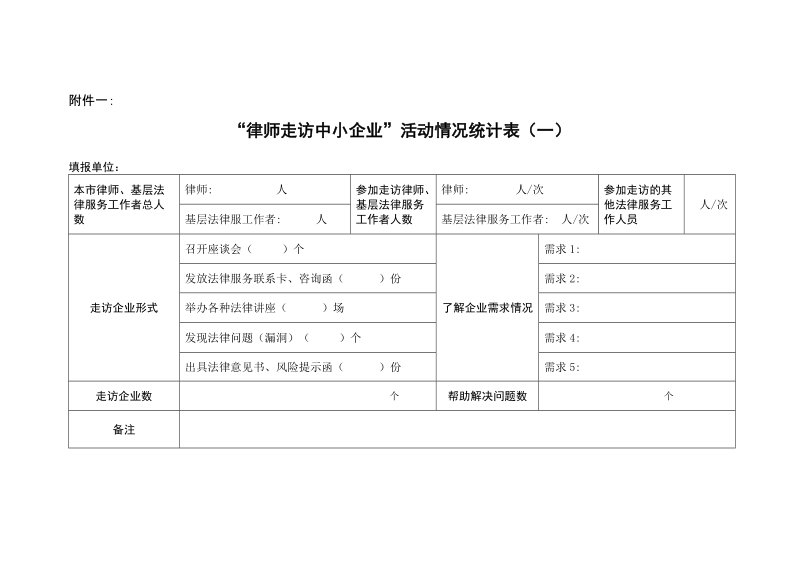 “律师走访中小企业”活动情况统计表.doc_第1页