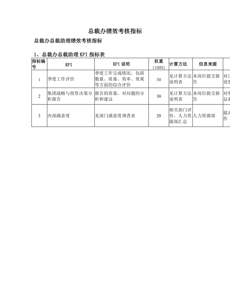 总裁办绩效考核指标.doc_第1页