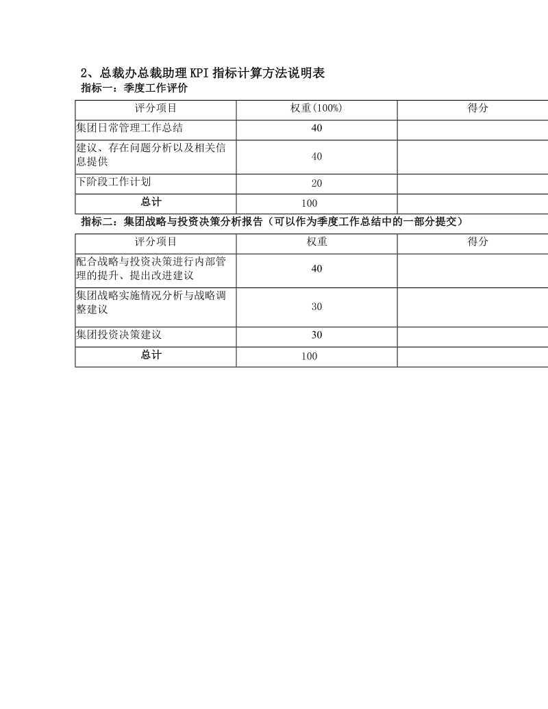 总裁办绩效考核指标.doc_第2页