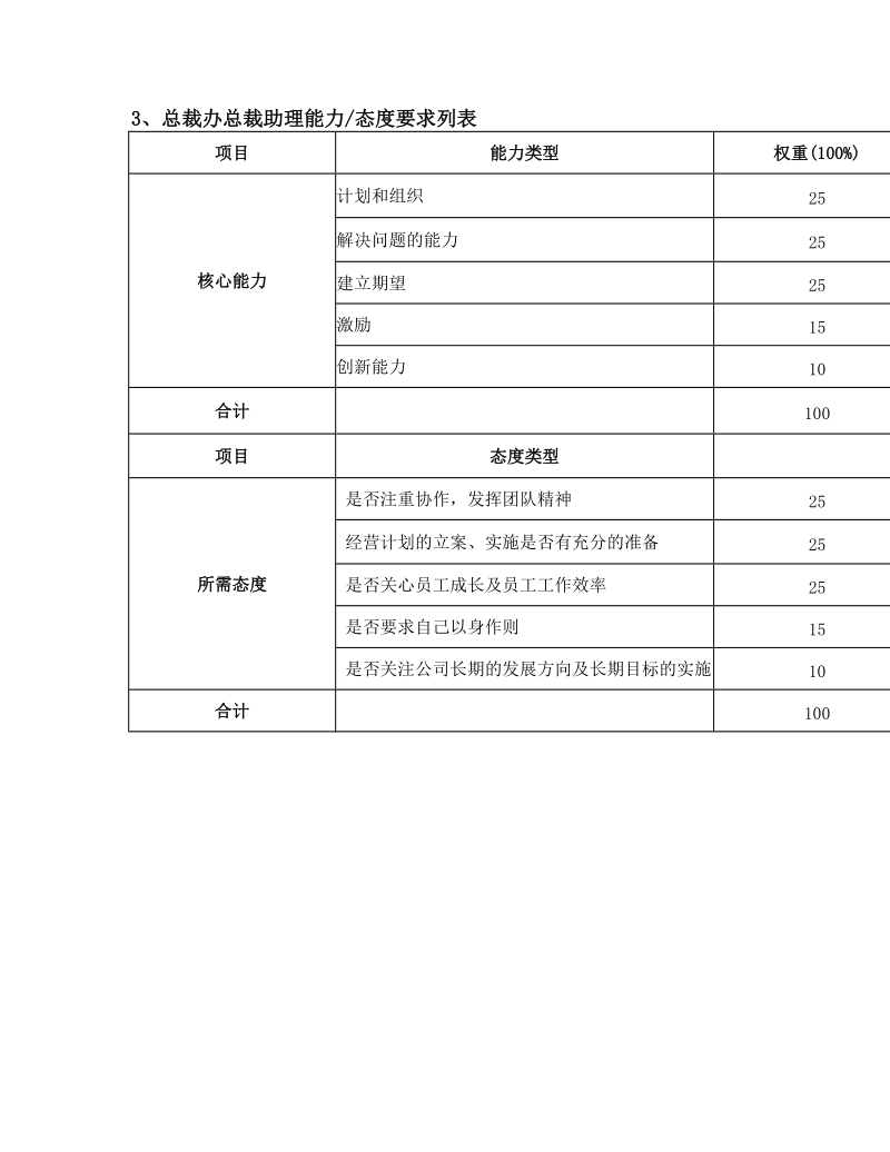 总裁办绩效考核指标.doc_第3页