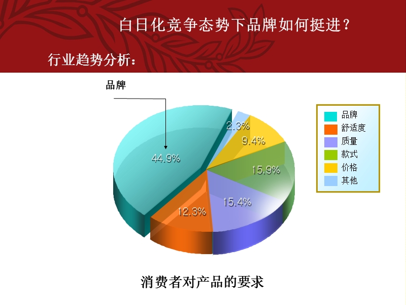 2010红豆袜业导入品牌经营与管理.ppt_第3页