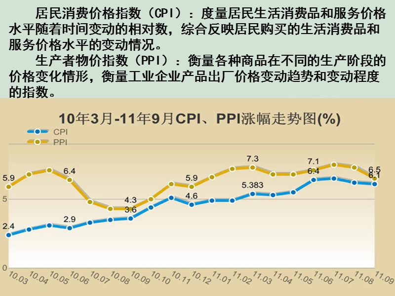 影响价格的因素2.ppt_第3页