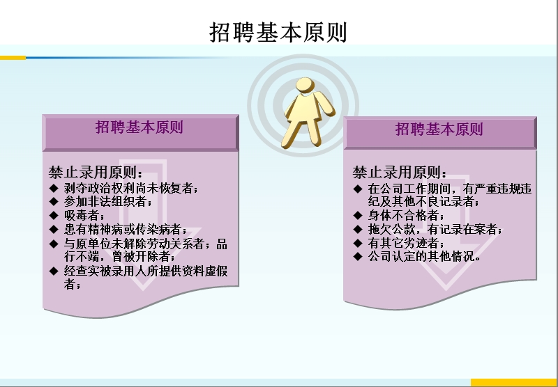 招聘人员培训完整版.ppt_第3页