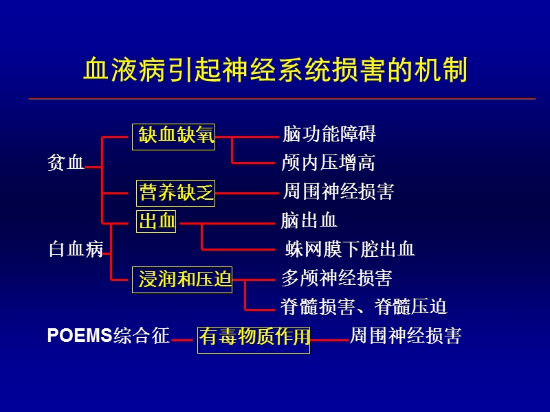 血液病的神经系统表现.ppt_第3页