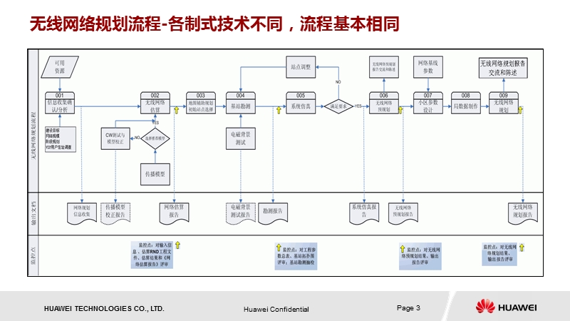 tdlte无线网络规划huawei.pptx_第3页