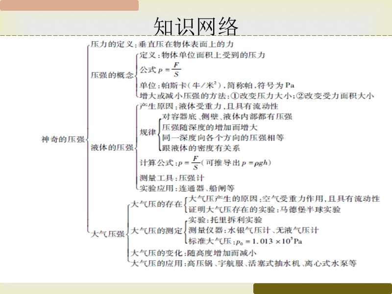 【高分突破】粤沪版2016年初中物理中考复习课件--第九章-神奇的压强(共42张ppt).ppt_第3页