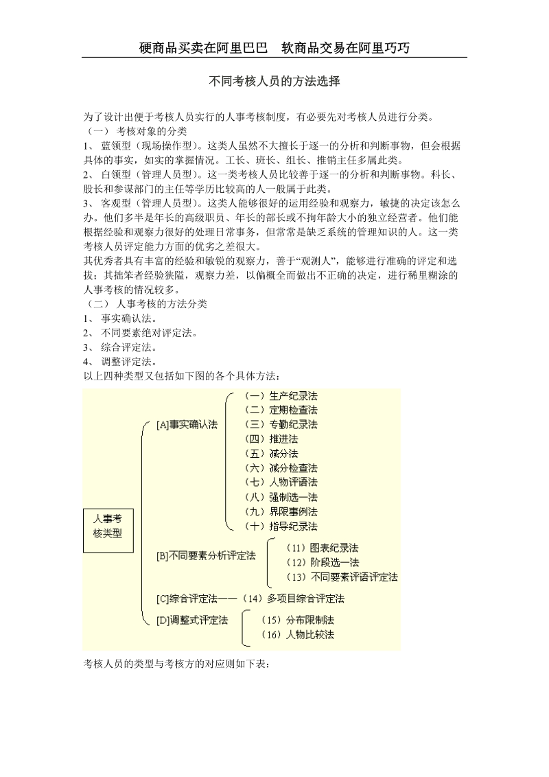 不同考核人员的方法选择.doc_第1页