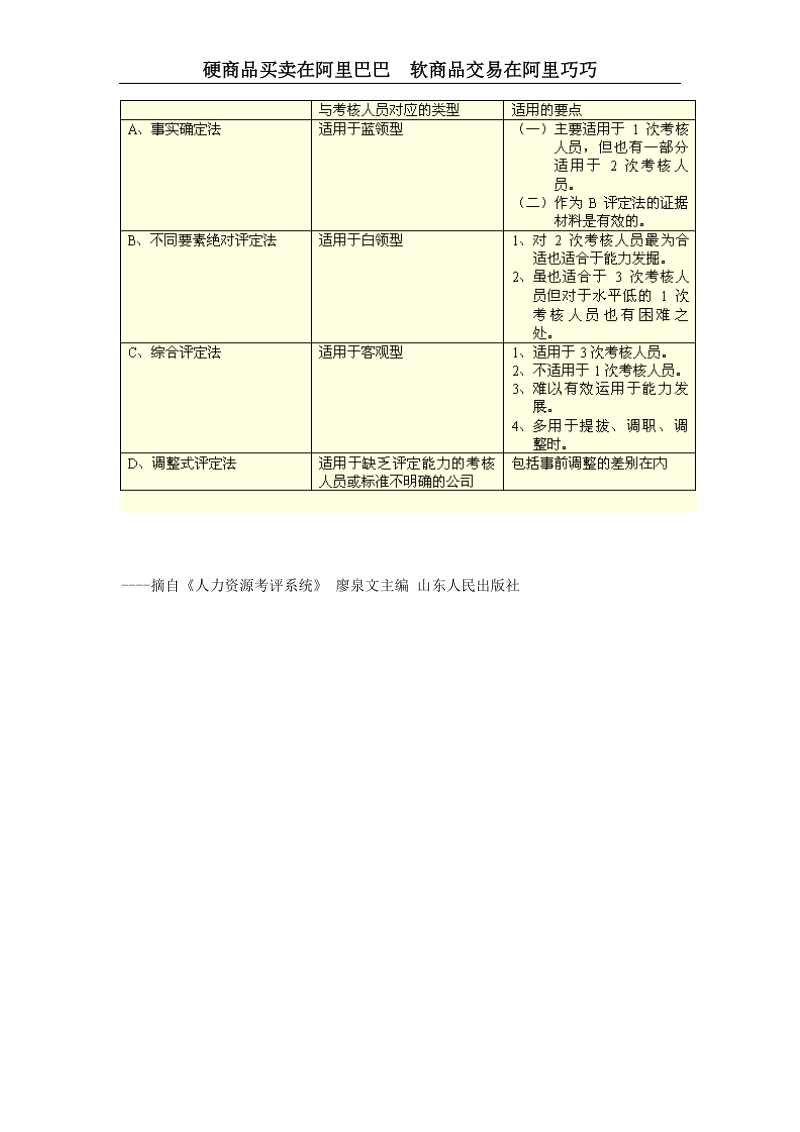 不同考核人员的方法选择.doc_第2页