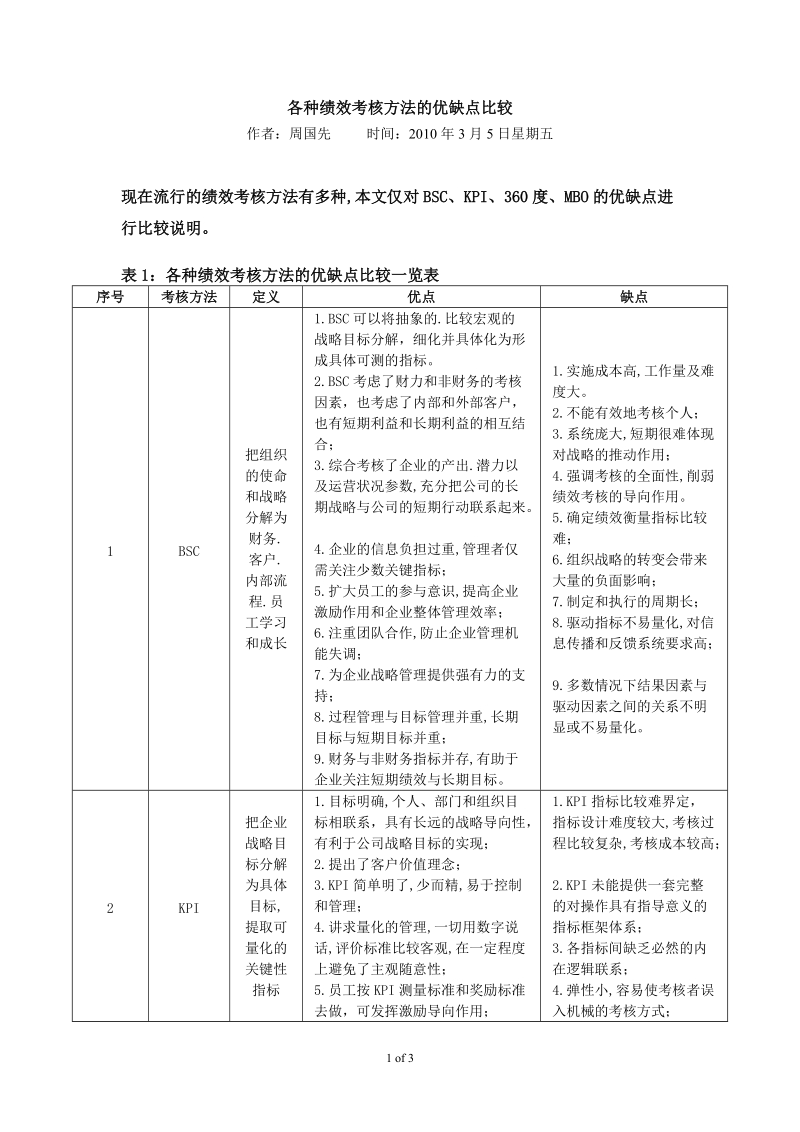 各种绩效考核方法的优缺点比较.doc_第1页