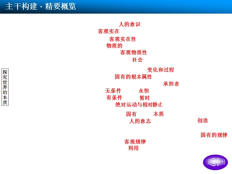 一轮复习：第四课-探究世界的本质(共计103张ppt).ppt_第3页