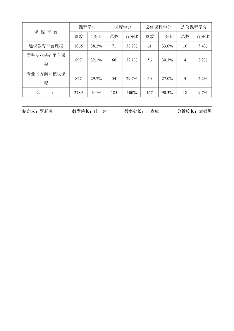 护理学专业培养计划.doc_第2页