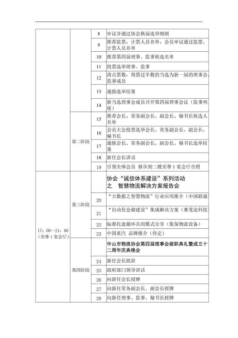 关于召开第四届第一次会员大会的通知.doc_第2页