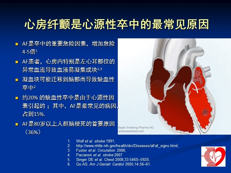 2012年老年心房颤动患者抗栓治疗.ppt_第3页