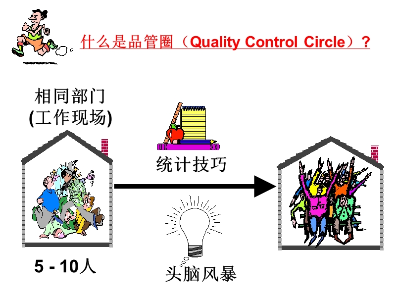 qcc在护理质量管理中应用.ppt_第2页