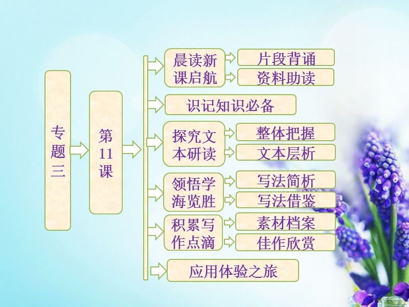 东方和西方的科学-中国与西方的文化资源精品课件.ppt_第1页