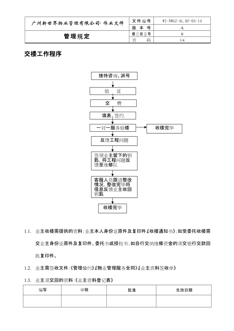 14交楼工作程序wi-nwgz-al.kf-03-14.doc_第1页