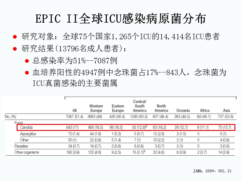 china-scan引出的思考(龚裕强).ppt_第3页