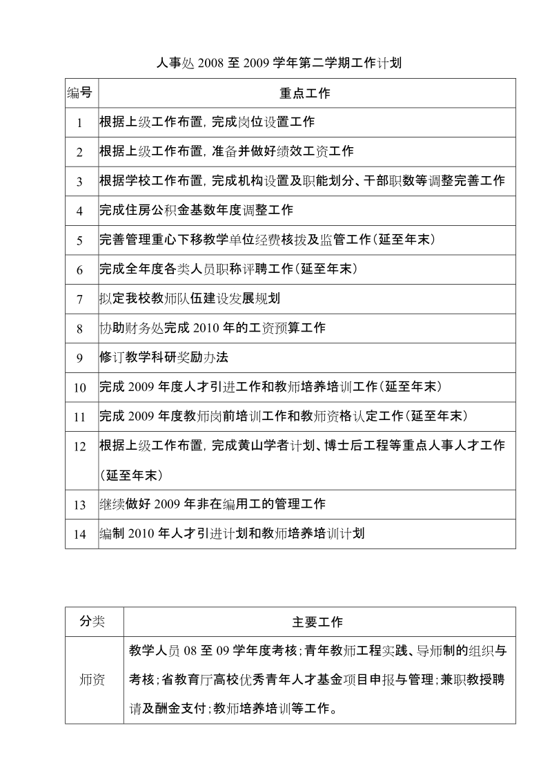 第二学期人事处至学第二学期工作计划2月.doc_第1页