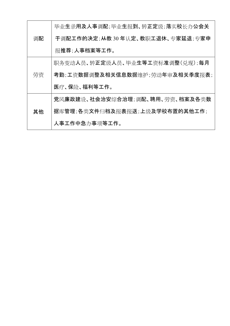 第二学期人事处至学第二学期工作计划2月.doc_第2页