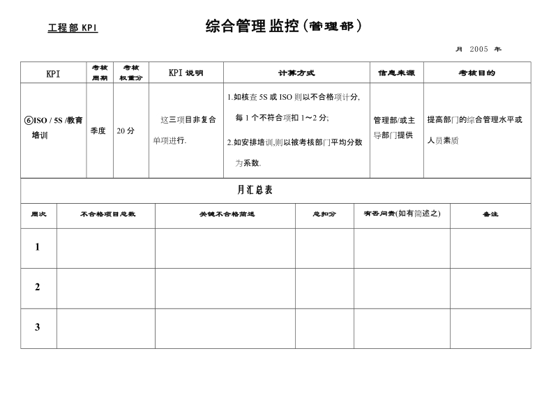 综合管理监控(管理部).doc_第1页