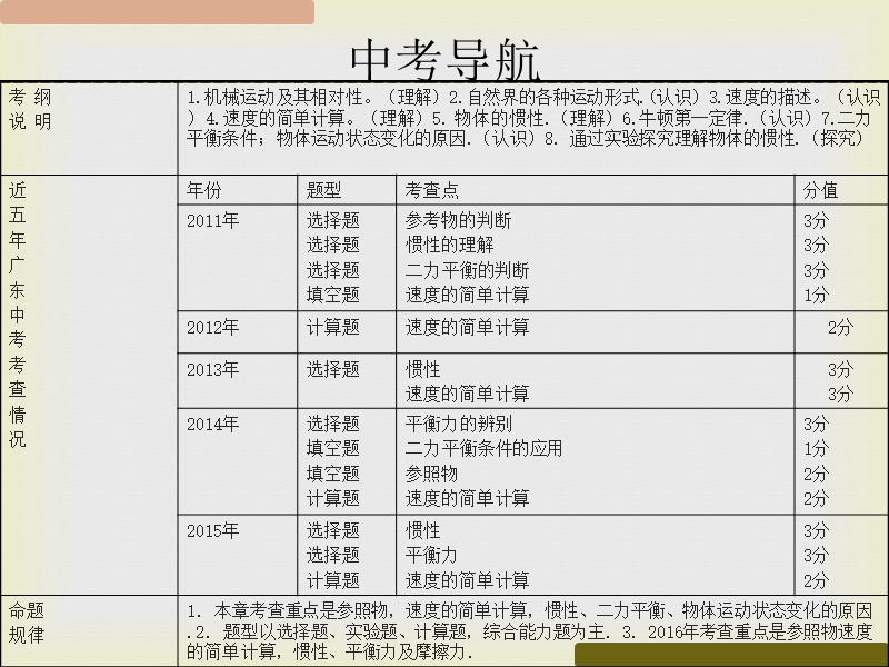 【高分突破】粤沪版2016年广东地区初中物理中考复习课件--第八章-运动与力(共49张ppt).ppt_第2页