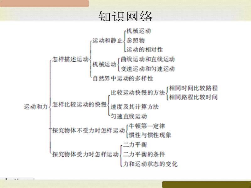 【高分突破】粤沪版2016年广东地区初中物理中考复习课件--第八章-运动与力(共49张ppt).ppt_第3页