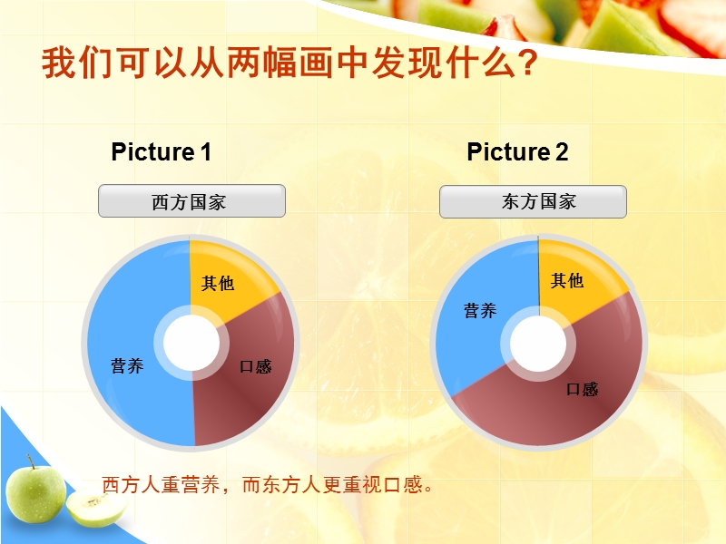 东西方饮食文化比较.ppt_第3页