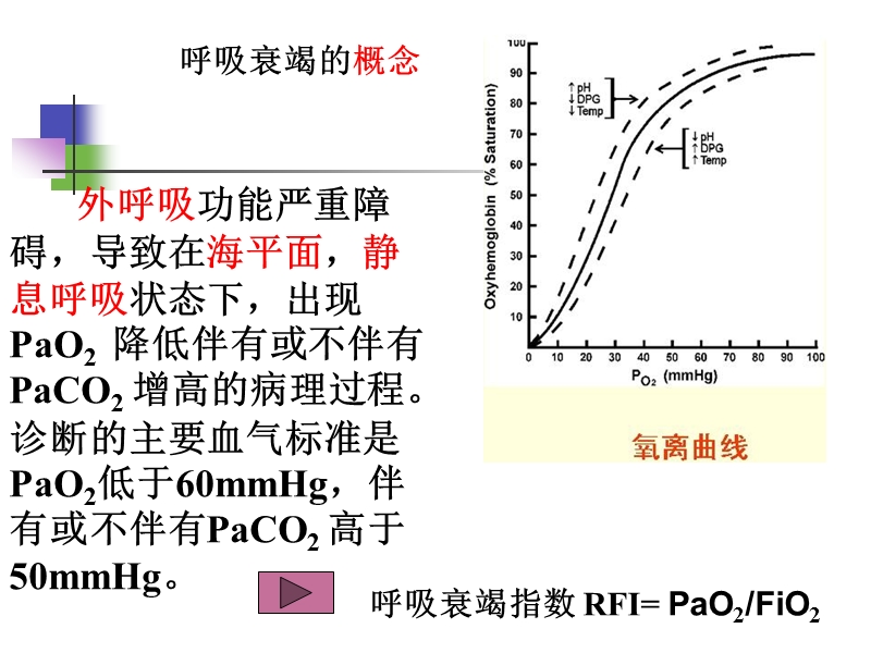 第十六章-肺功能不全-(难点).ppt_第3页