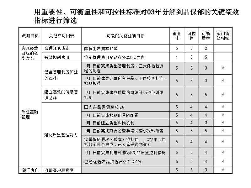 咨询结果某制造公司绩效体系_9.ppt_第1页