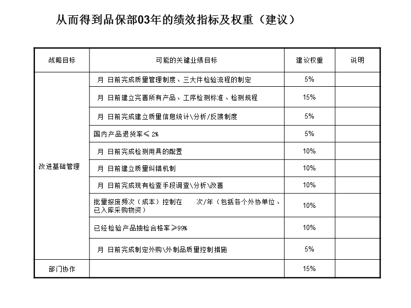 咨询结果某制造公司绩效体系_9.ppt_第2页