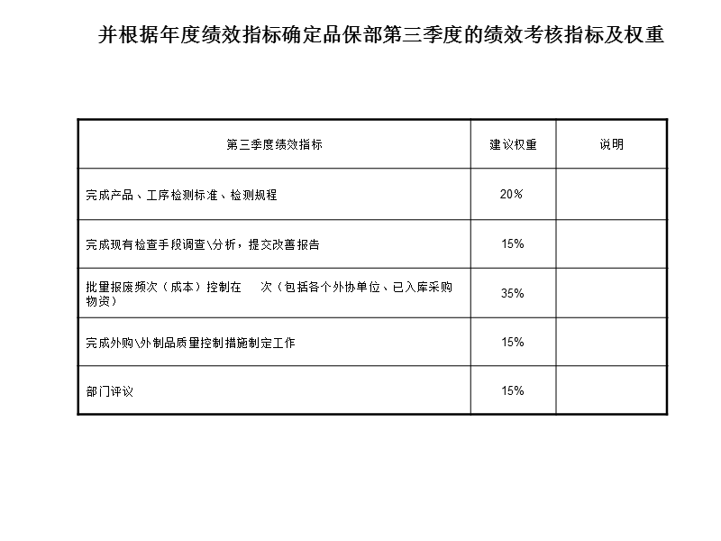 咨询结果某制造公司绩效体系_9.ppt_第3页