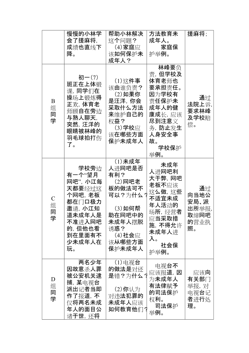 【初一政史地】特殊的保护  特殊的爱（两课时）.doc_第2页