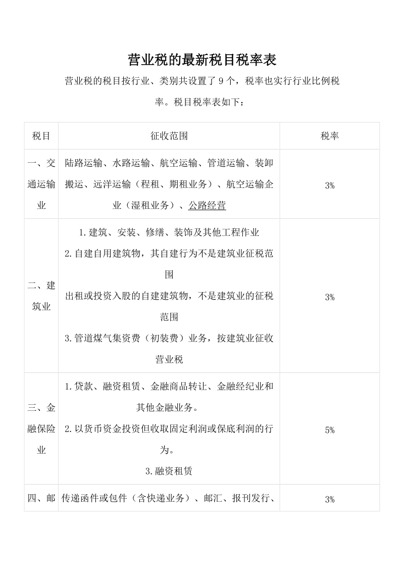 最新营业税税率表468635317.doc_第1页