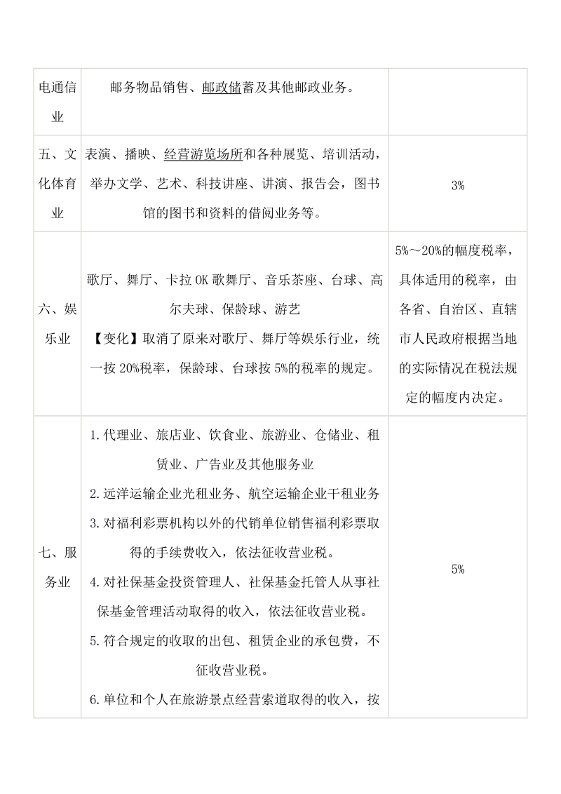 最新营业税税率表468635317.doc_第2页