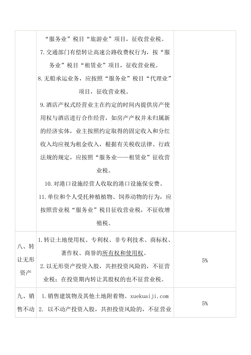 最新营业税税率表468635317.doc_第3页