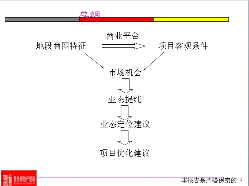 滁州天长新天地项目业态定位可行性研究报告（40页）.ppt_第3页