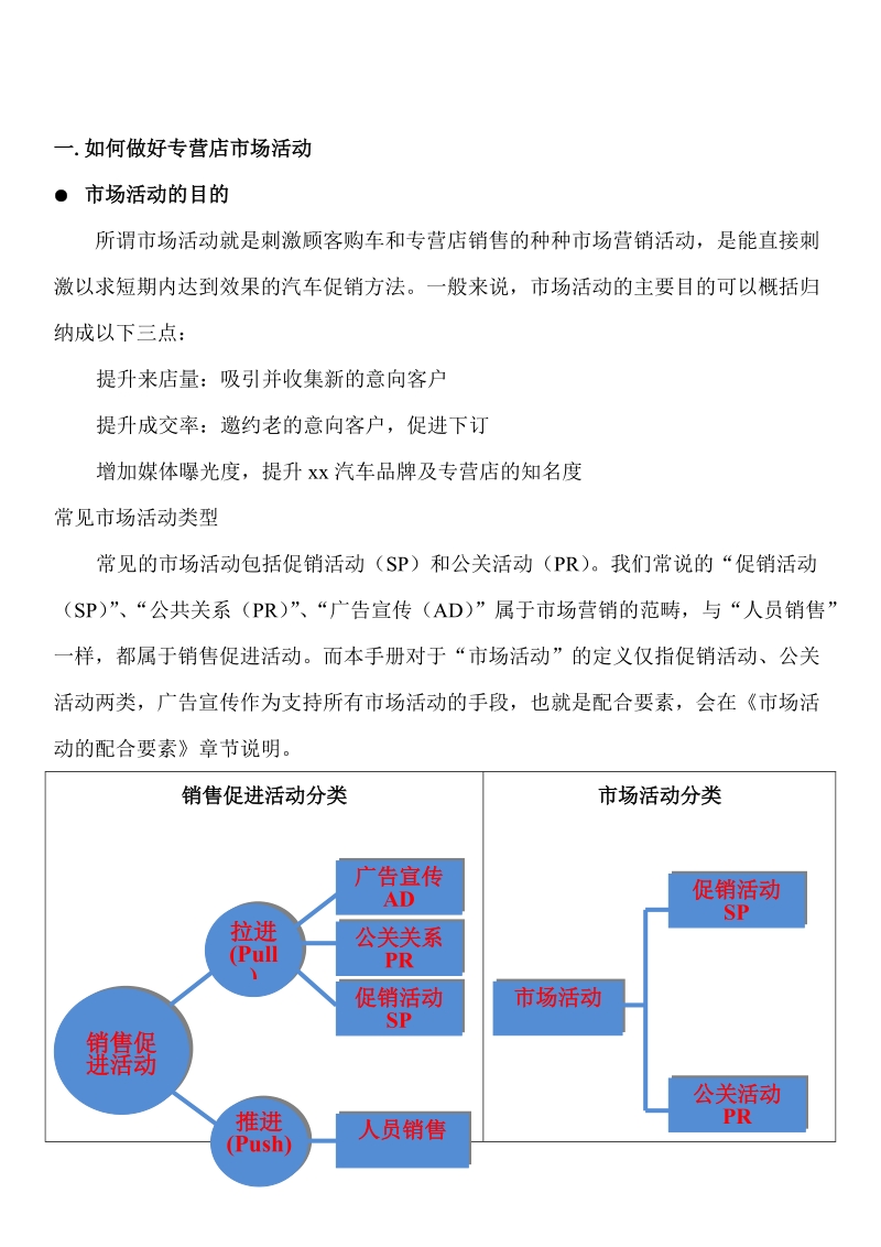 xx汽车专营店市场活动指导手册(初稿).doc_第2页