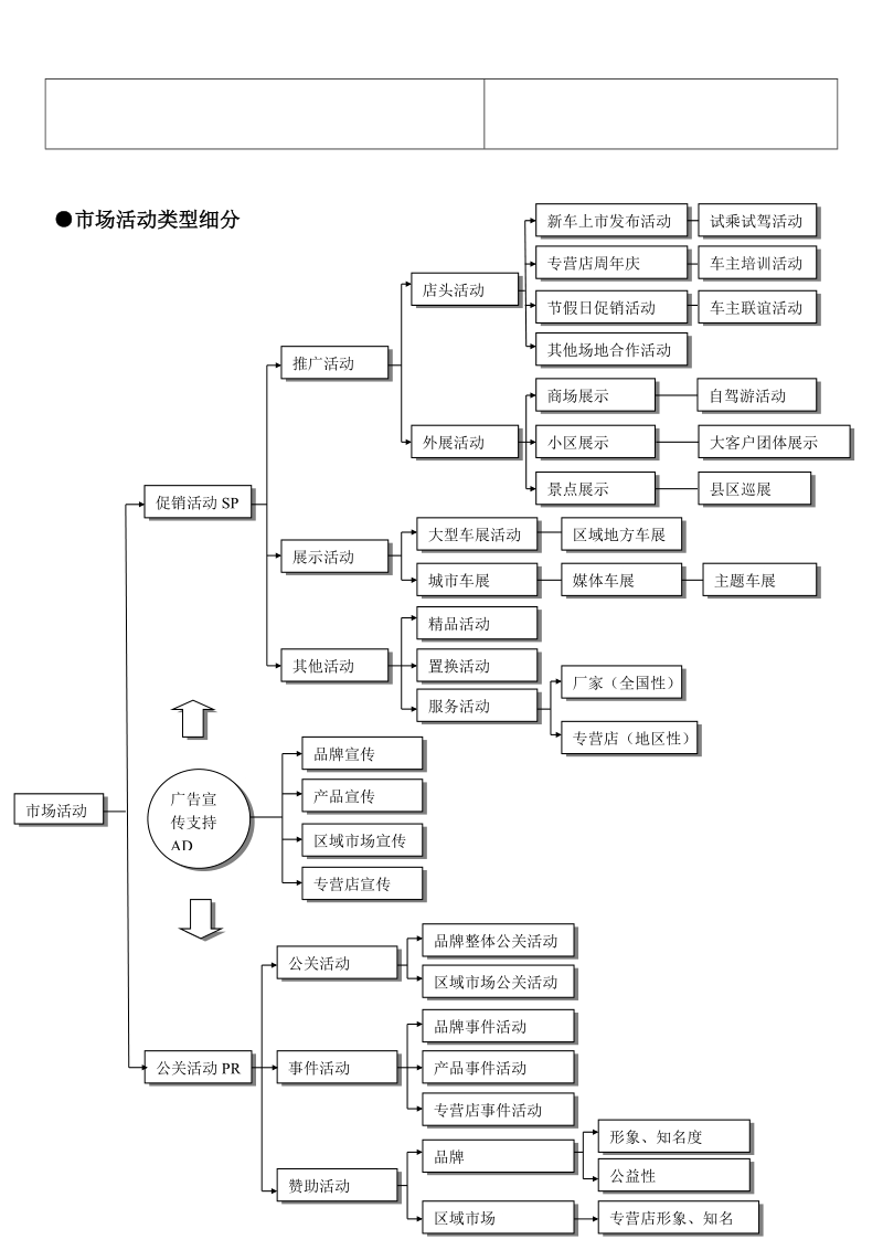 xx汽车专营店市场活动指导手册(初稿).doc_第3页