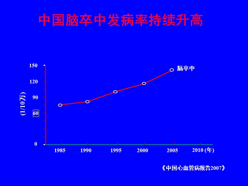 急性脑梗死溶栓相关问题的处理.ppt_第3页