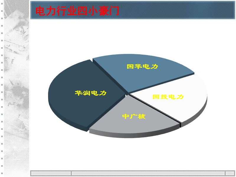 中国-五大-发电集团简介.ppt_第3页