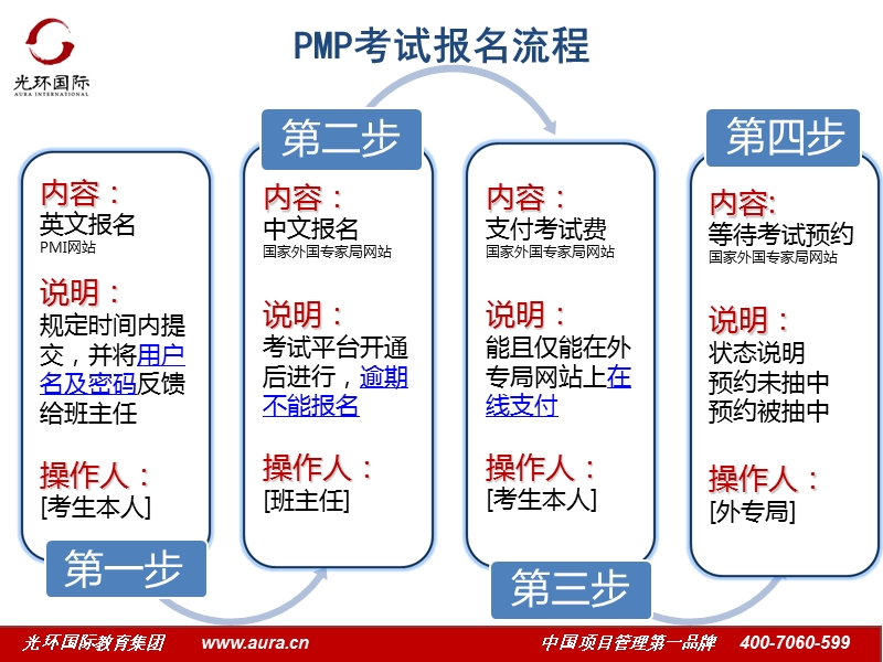 pmp英文申请.ppt_第3页