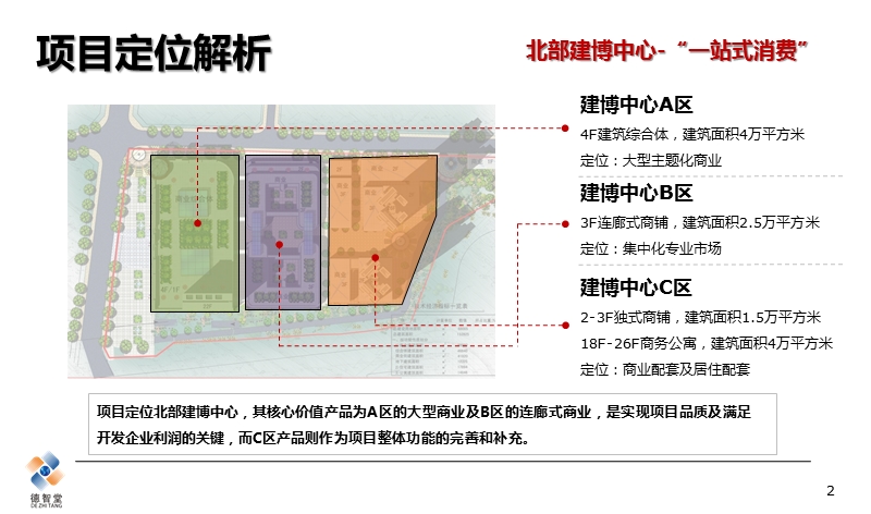 合川茂田建博中心营销执行方案.pptx_第3页