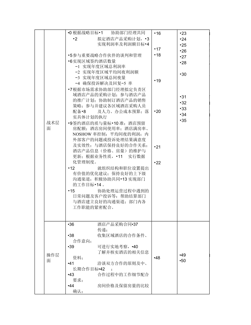 酒店采购部业务主管岗位说明书.doc_第2页